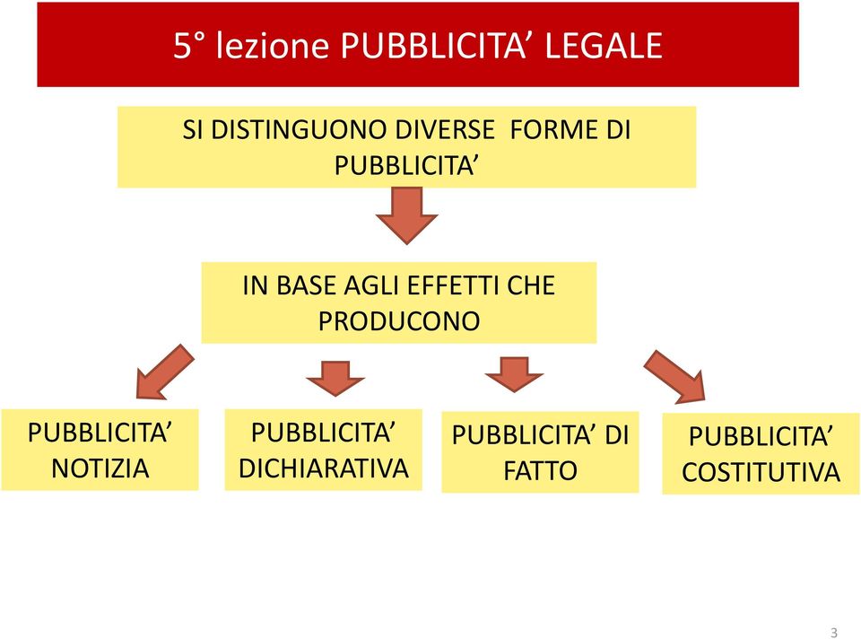 PRODUCONO PUBBLICITA NOTIZIA PUBBLICITA