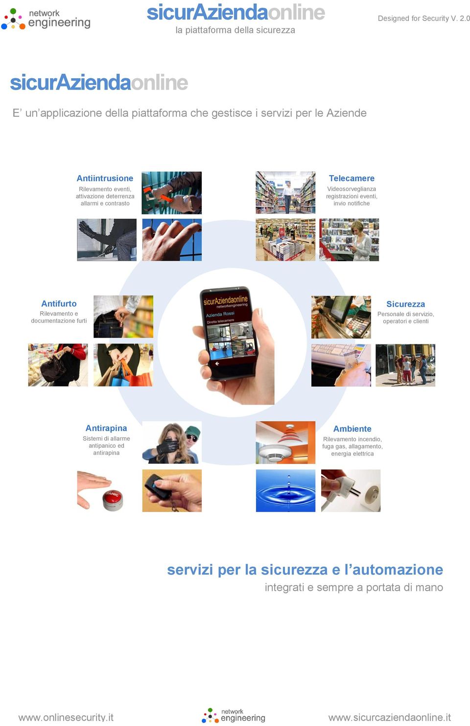 documentazione furti Sicurezza Personale di servizio, operatori e clienti Antirapina Sistemi di allarme antipanico ed antirapina