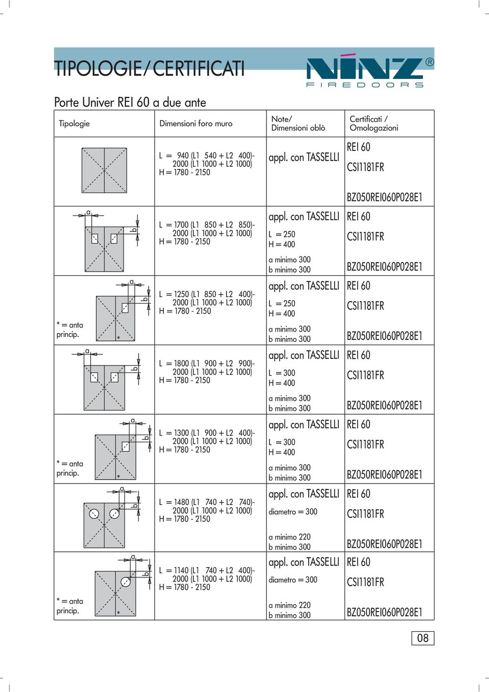 con TASSELLI L = 250 H = 400 BZ050REI060P028E1 REI 60 CSI1181FR * = nt princip.