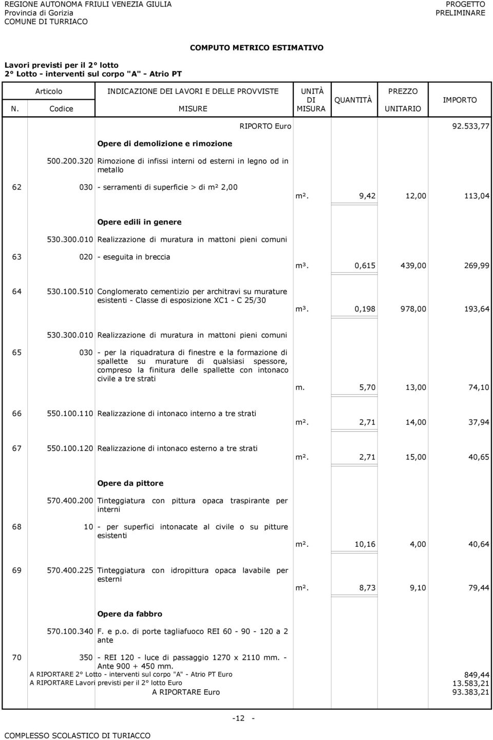 0,615 439,00 269,99 64 530.100.510 Conglomerato cementizio per architravi su murature esistenti - Classe di esposizione XC1 - C 25/30 m³. 0,198 978,00 193,64 530.300.