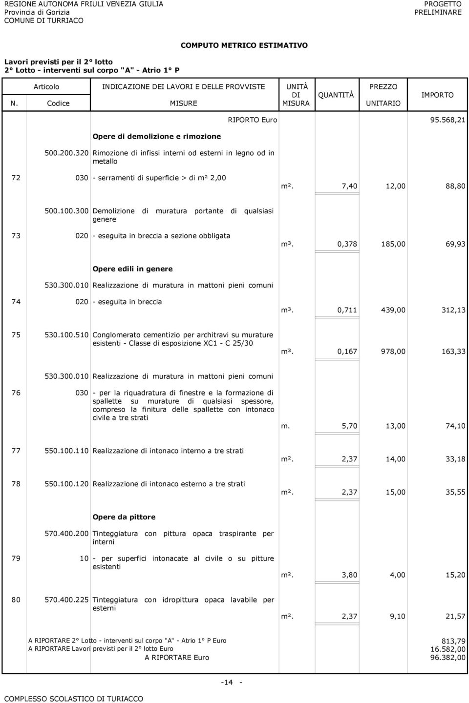 0,378 185,00 69,93 Opere edili in genere 530.300.010 Realizzazione di muratura in mattoni pieni comuni 74 020 - eseguita in breccia m³. 0,711 439,00 312,13 75 530.100.