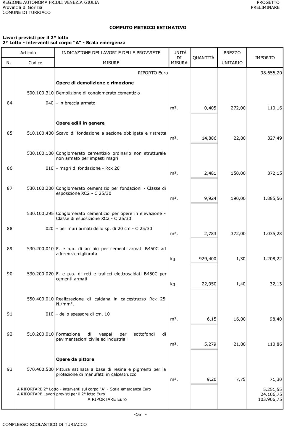 2,481 150,00 372,15 87 530.100.200 Conglomerato cementizio per fondazioni - Classe di esposizione XC2 - C 25/30 m³. 9,924 190,00 1.885,56 530.100.295 Conglomerato cementizio per opere in elevazione - Classe di esposizione XC2 - C 25/30 88 020 - per muri armati dello sp.