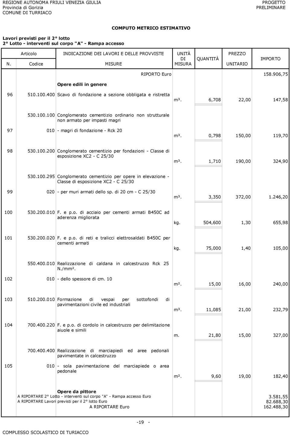 100 Conglomerato cementizio ordinario non strutturale non armato per impasti magri 97 010 - magri di fondazione - Rck 20 m³. 0,798 150,00 119,70 98 530.100.200 Conglomerato cementizio per fondazioni - Classe di esposizione XC2 - C 25/30 m³.