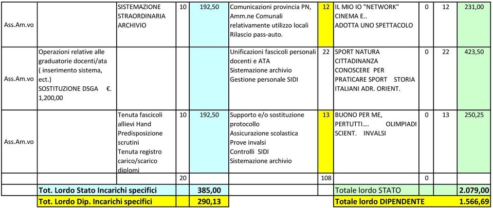 1,200,00 Unificazioni fascicoli personali docenti e ATA Gestione personale SIDI 22 SPORT NATURA CITTADINANZA CONOSCERE PER PRATICARE SPORT STORIA ITALIANI ADR. ORIENT.