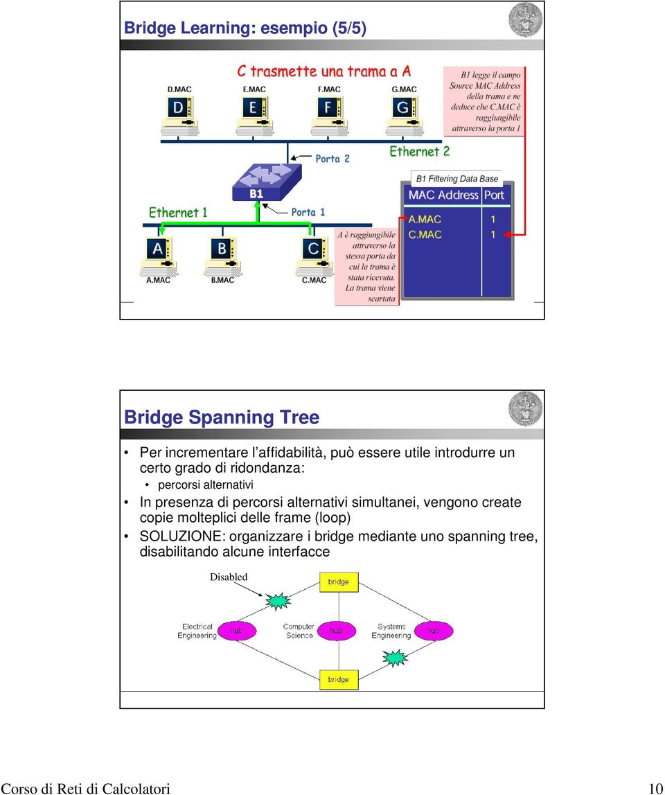 alternativi simultanei, vengono create copie molteplici delle frame (loop) SOLUZIONE: organizzare