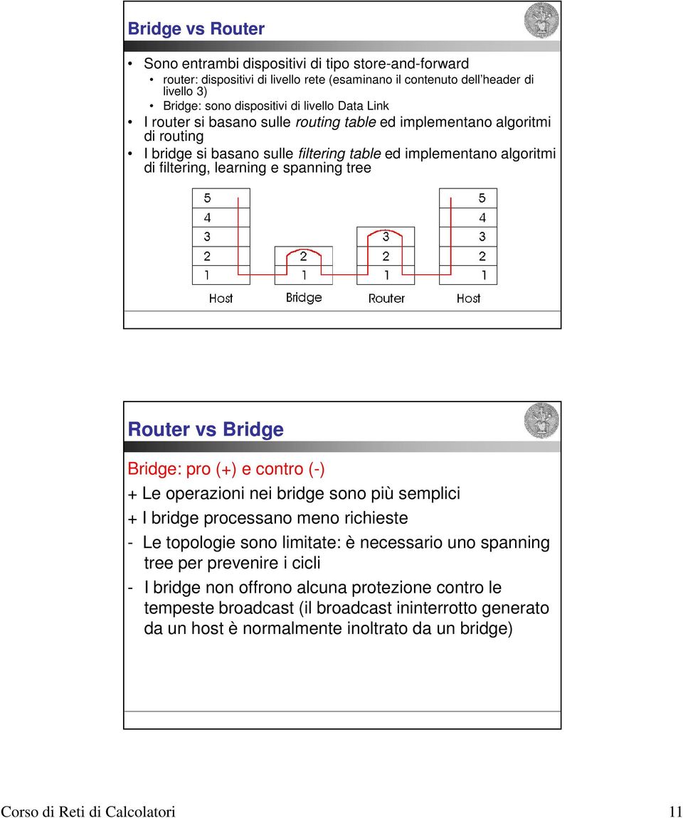 Router vs Bridge Bridge: pro (+) e contro (-) + Le operazioni nei bridge sono più semplici + I bridge processano meno richieste - Le topologie sono limitate: è necessario uno spanning tree per