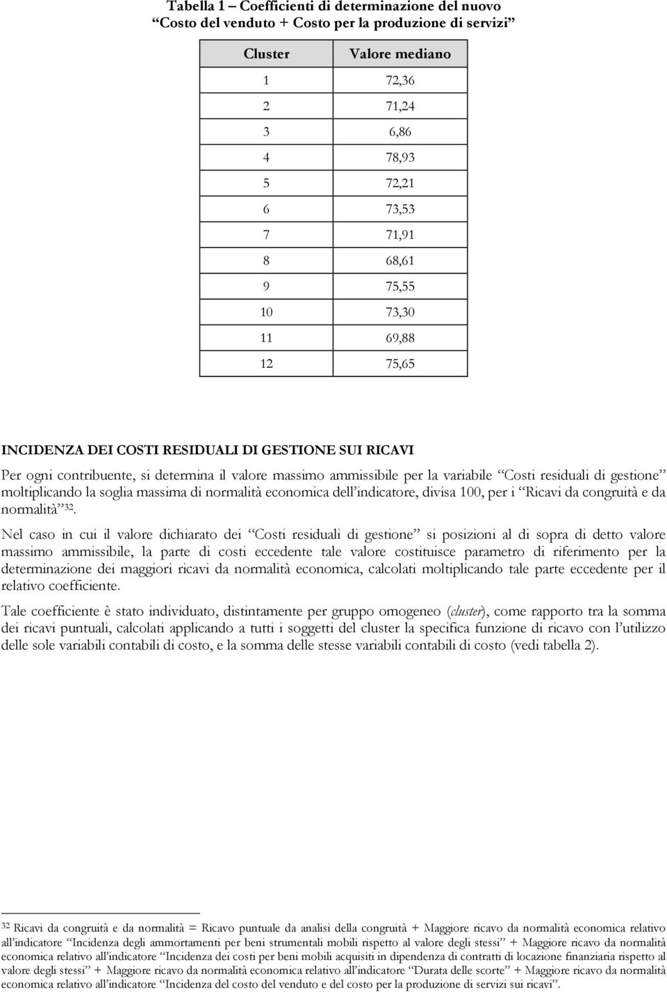 moltiplicando la soglia massima di normalità economica dell indicatore, divisa 100, per i Ricavi da congruità e da normalità 32.