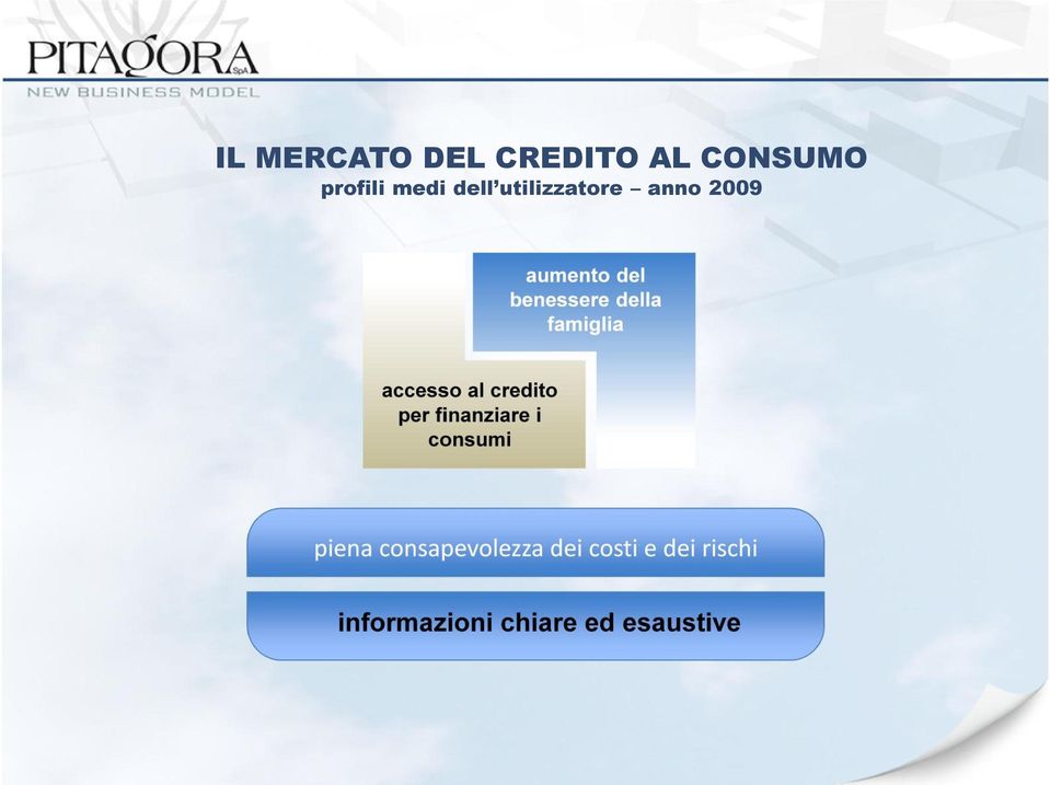 famiglia accesso al credito per finanziare i consumi