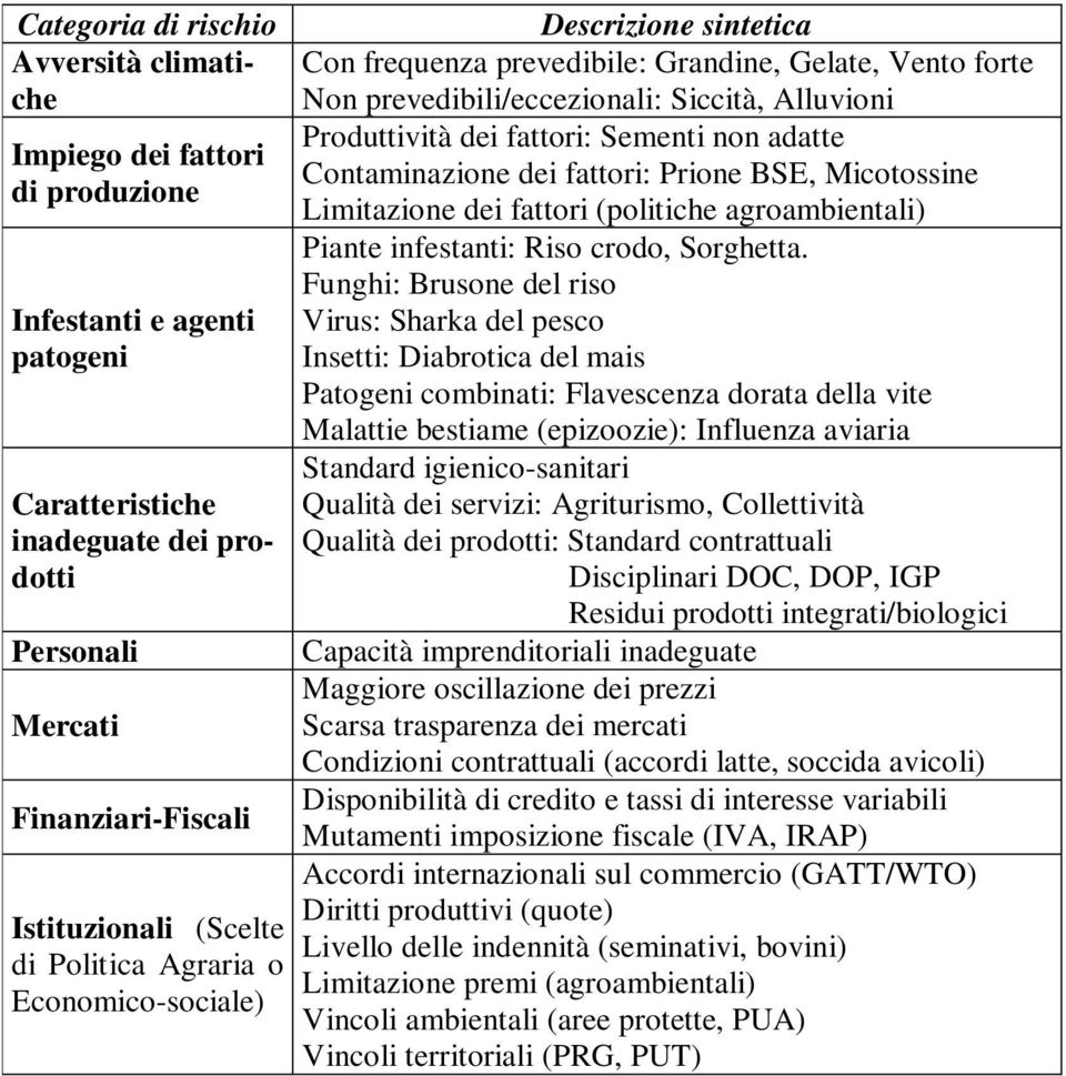 fattori: Sementi non adatte Contaminazione dei fattori: Prione BSE, Micotossine Limitazione dei fattori (politiche agroambientali) Piante infestanti: Riso crodo, Sorghetta.