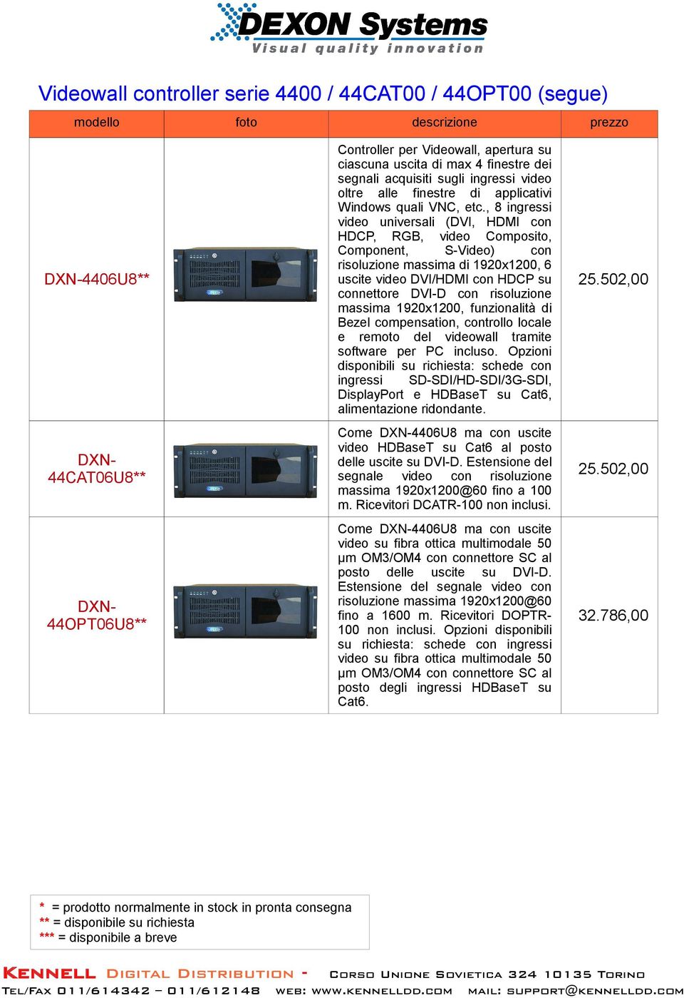 502,00 DXN44CAT06U8** Come DXN-4406U8 ma con uscite 25.502,00 DXN44OPT06U8** Come DXN-4406U8 ma con uscite posto delle uscite su DVI-D.