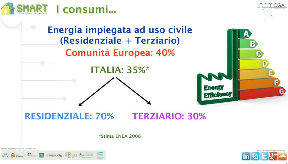 (Residenziale + Terziario) Comunità