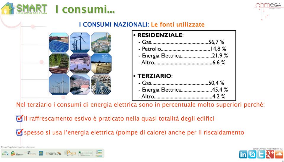 ..4,2 % Nel terziario i consumi di energia elettrica sono in percentuale molto superiori perché: il raffrescamento