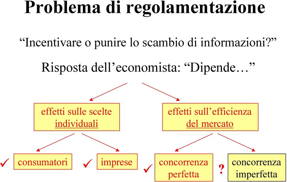 Risposta dell economista: Dipende effetti sulle scelte