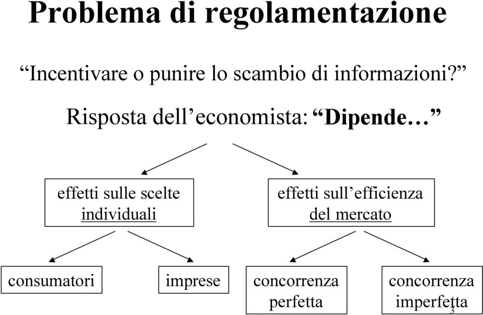 Risposta dell economista: Dipende effetti sulle scelte