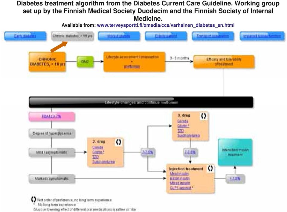Working group set up by the Finnish Medical Society Duodecim and