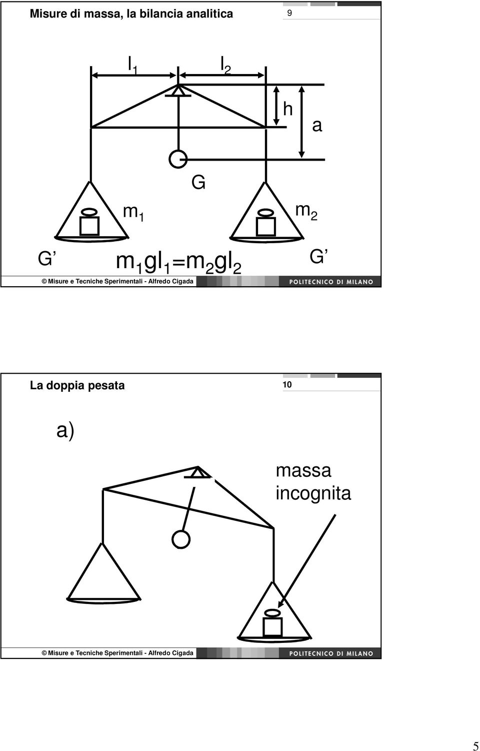 2 G m 1 gl 1 =m 2 gl 2 G La