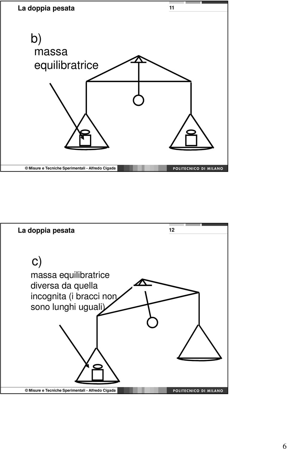 massa equilibratrice diversa da