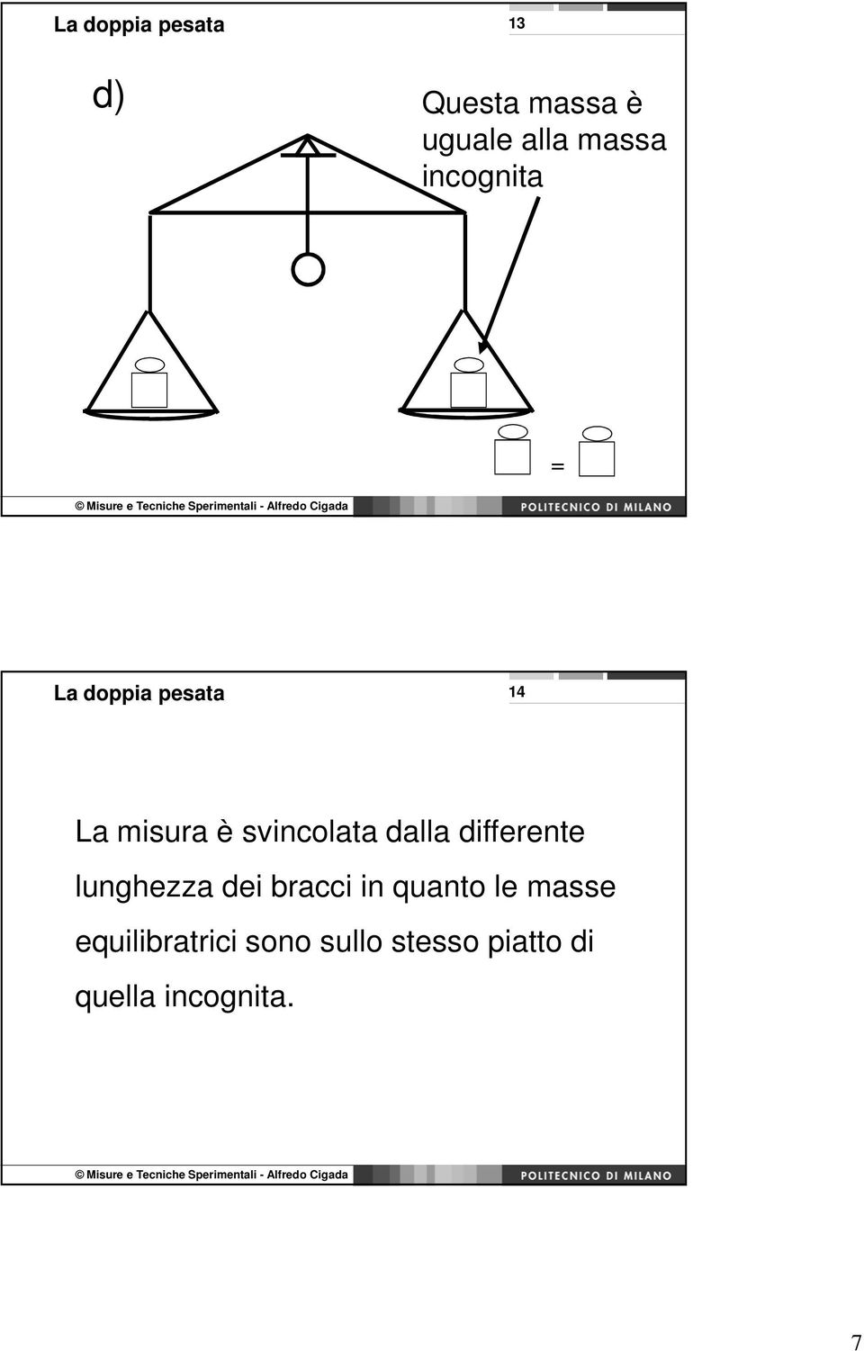 dalla differente lunghezza dei bracci in quanto le masse