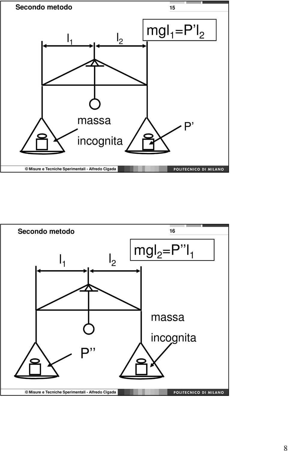 P Secondo metodo 16 l 1 l 2