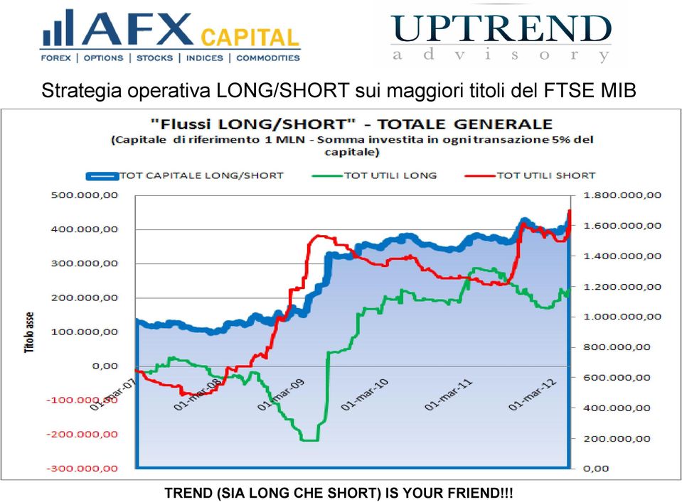 titoli del FTSE MIB TREND