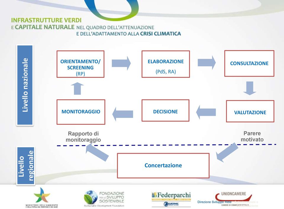 DECISIONE VALUTAZIONE Rapporto di monitoraggio Parere