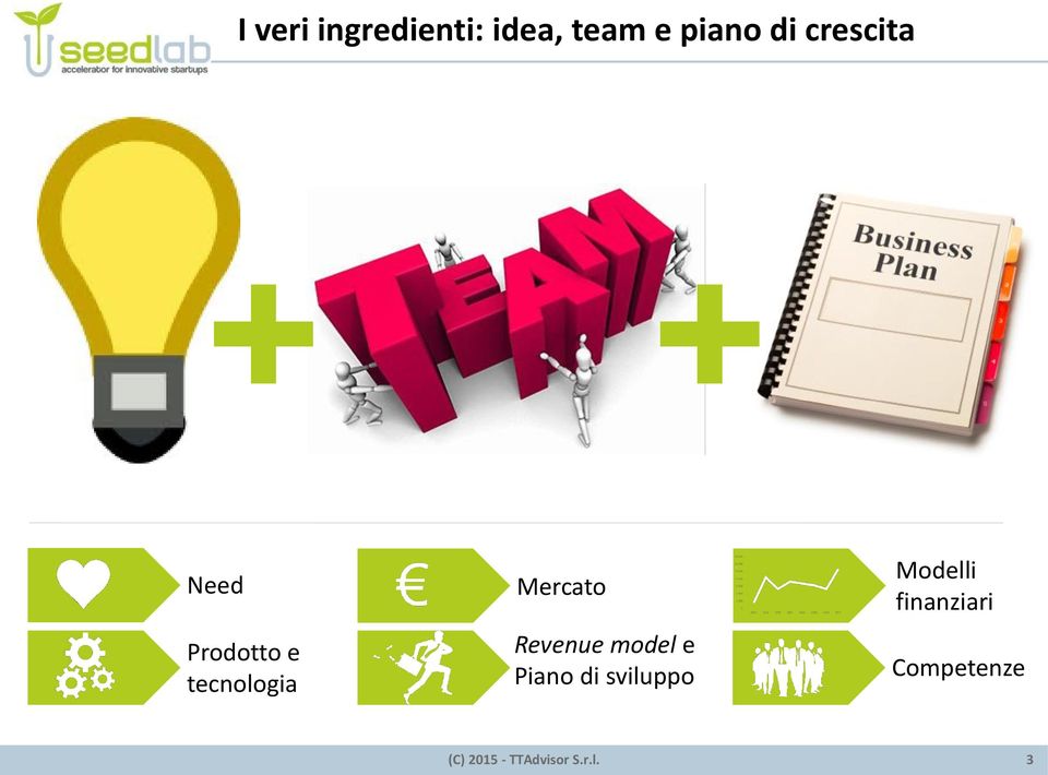 tecnologia Mercato Revenue model e