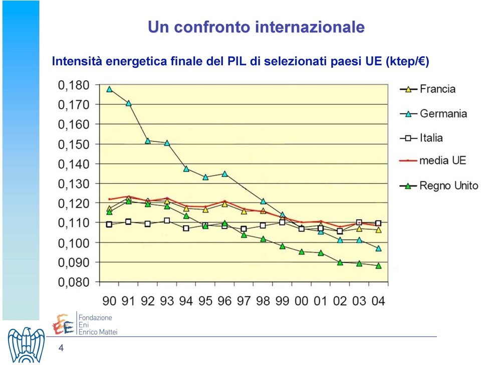 energetica finale del