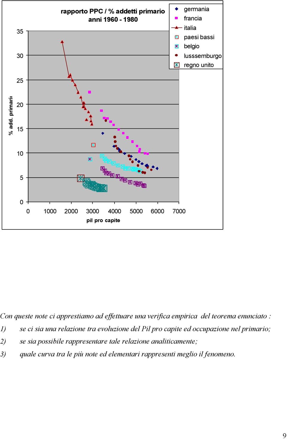 primario 15 1 5 3 5 7 Con queste note ci apprestiamo ad effettuare una verifica empirica del teorema enunciato : 1) se