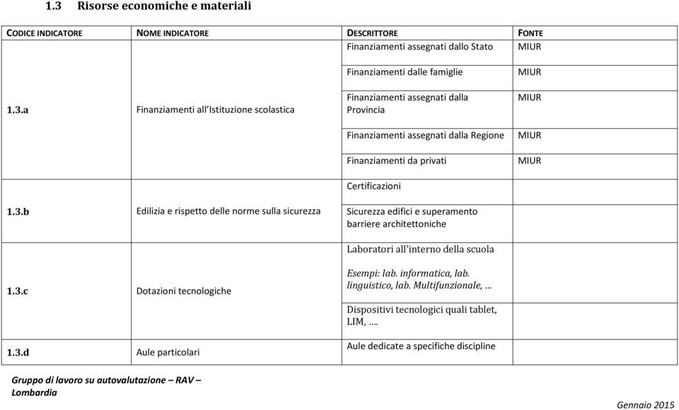 b Edilizia e rispetto delle norme sulla sicurezza Sicurezza edifici e superamento barriere architettoniche Laboratori all interno della scuola 1.3.