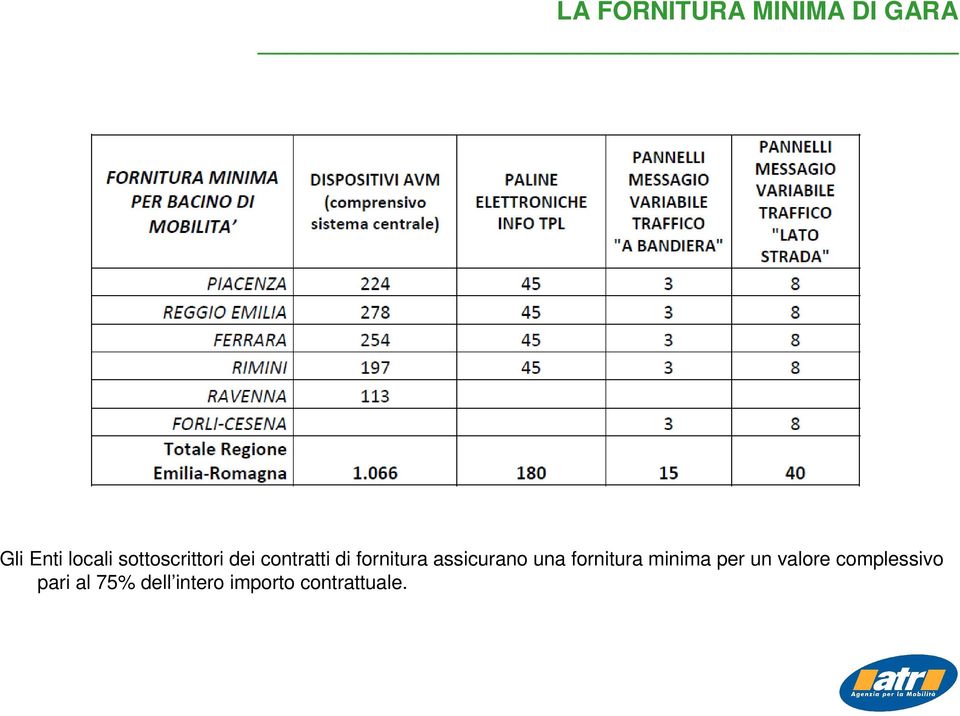 assicurano una fornitura minima per un valore