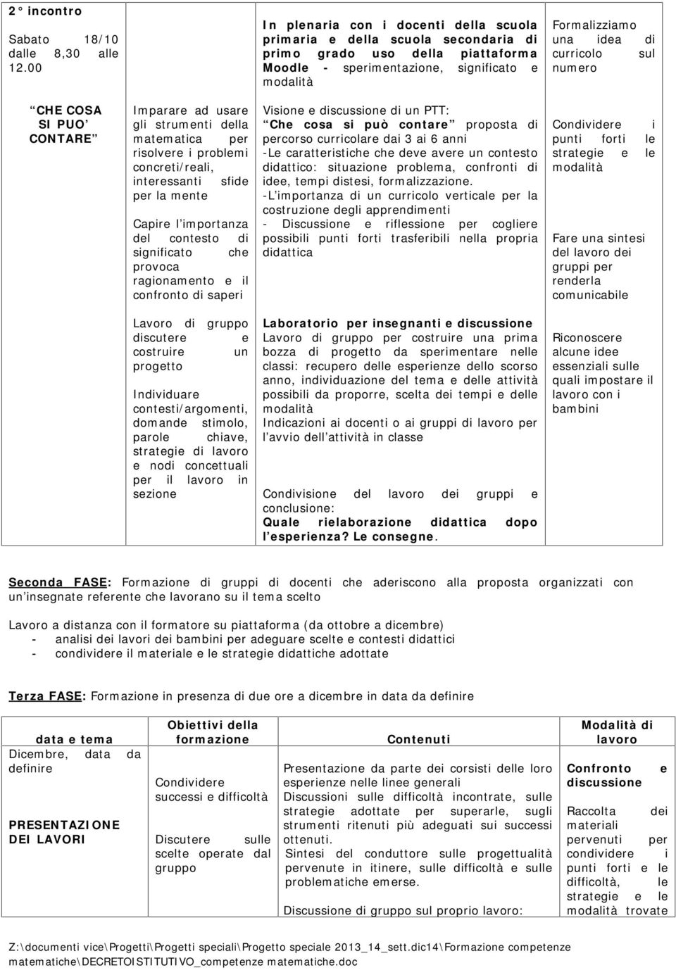 numero CHE COSA SI PUO CONTARE Imparare ad usare gli strumenti della matematica per risolvere i problemi concreti/reali, interessanti sfide per la mente Capire l importanza del contesto di