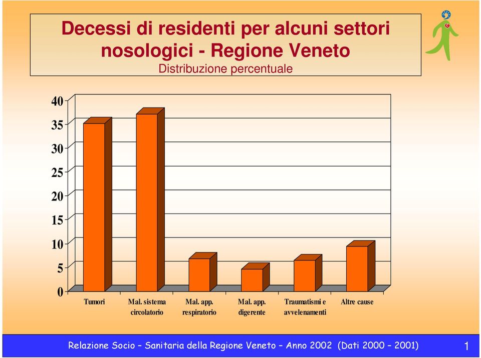 sistema circolatorio Mal. app.