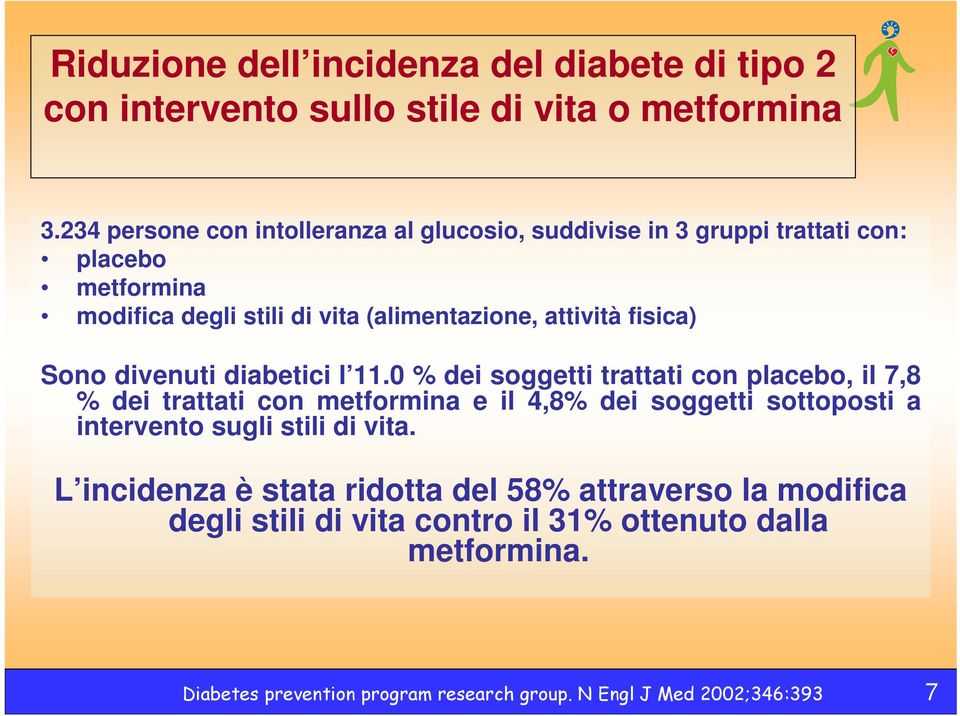 fisica) Sono divenuti diabetici l 11.