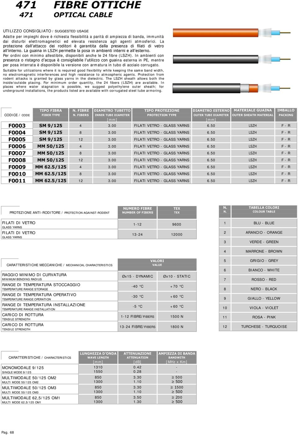 Per ordini con minimo allestibile, disponibili anche le 24 fibre (LSZH).