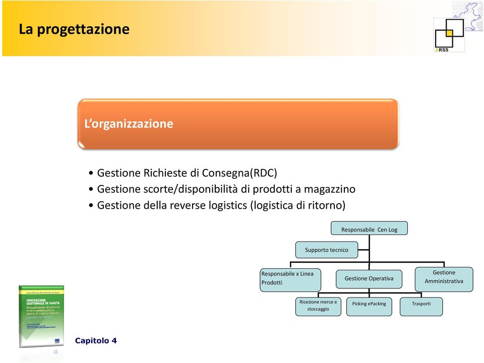 di ritorno) Responsabile Cen Log Supporto tecnico Responsabile x Linea Prodotti Gestione