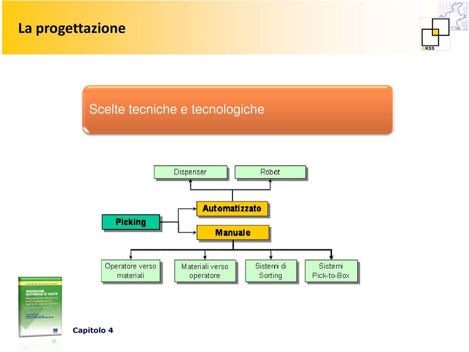 Scelte