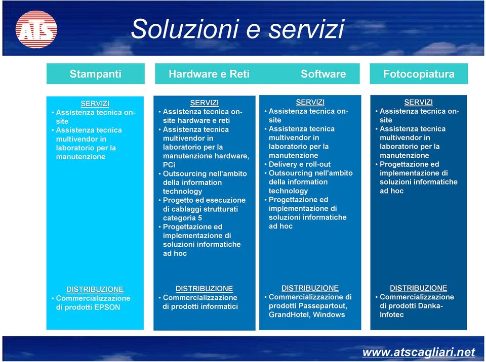 strutturati categoria 5 Progettazione ed implementazione di soluzioni informatiche ad hoc SERVIZI Assistenza tecnica onsite Assistenza tecnica multivendor in laboratorio per la manutenzione Delivery