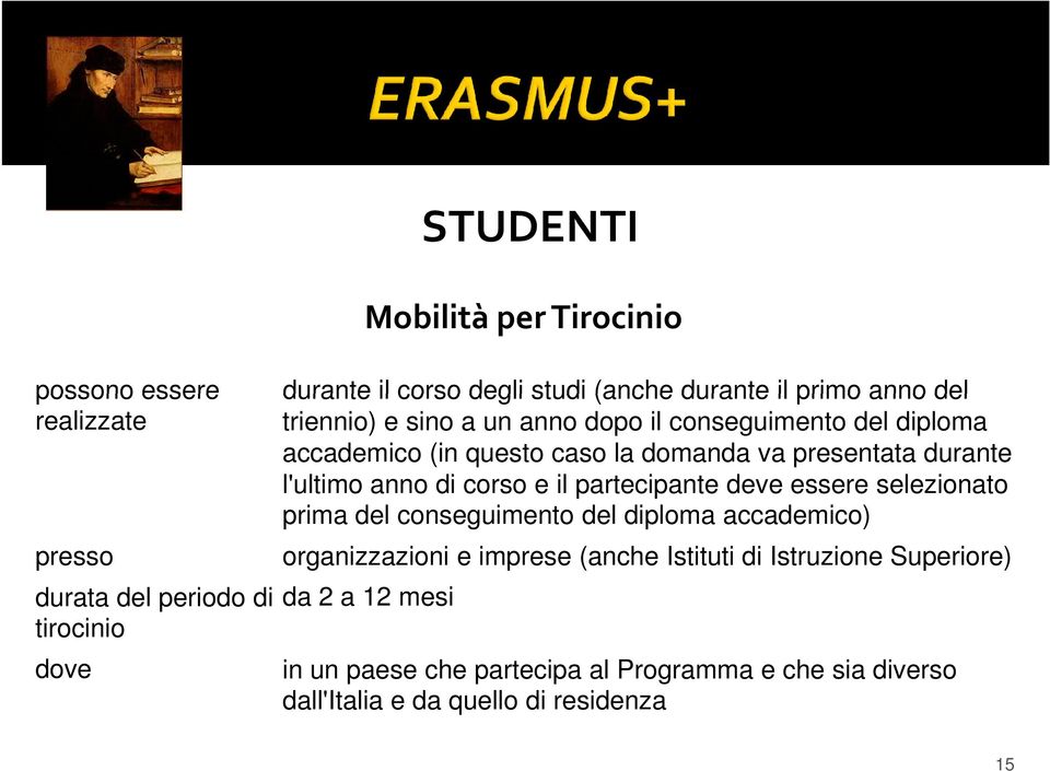 durante l'ultimo anno di corso e il partecipante deve essere selezionato prima del conseguimento del diploma accademico) organizzazioni e