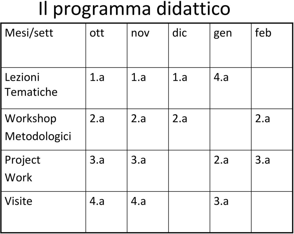 a Workshop 2.a 2.a 2.a 2.a Metodologici Project 3.