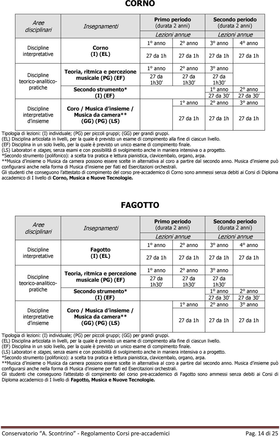 Musica può configurarsi anche nella forma di Musica per fiati ed Esercitazioni orchestrali.