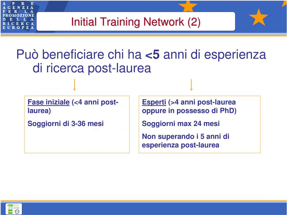 mesi Esperti (>4 anni post-laurea oppure in possesso di PhD) Soggiorni max