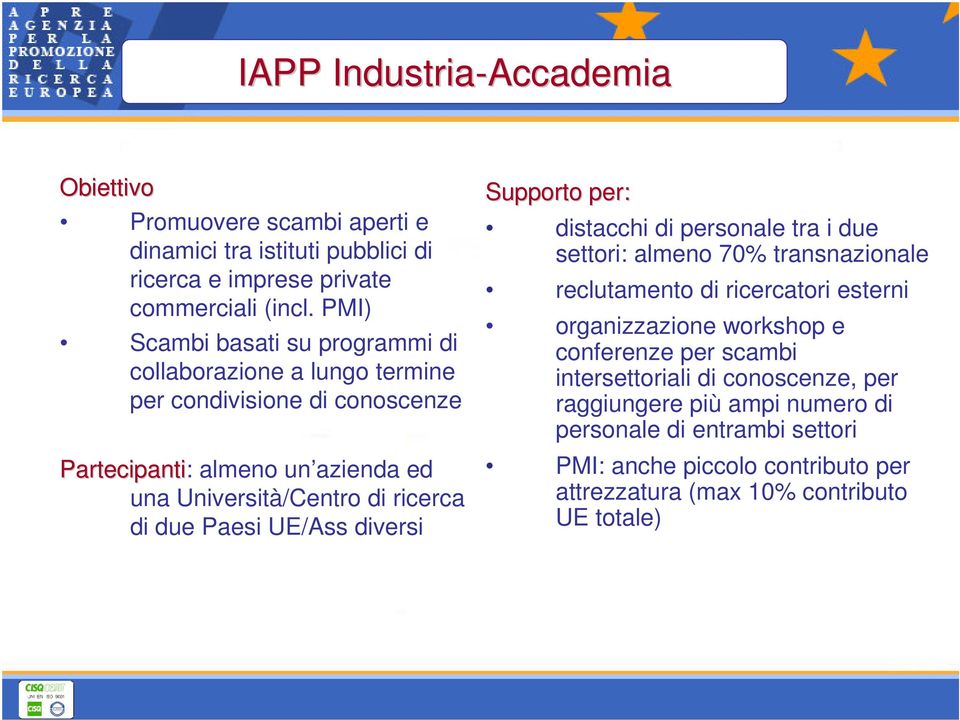 due Paesi UE/Ass diversi Supporto per: distacchi di personale tra i due settori: almeno 70% transnazionale reclutamento di ricercatori esterni organizzazione workshop e