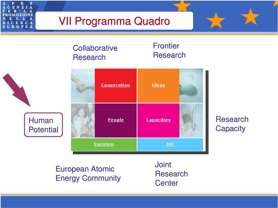 Potential Research Capacity European