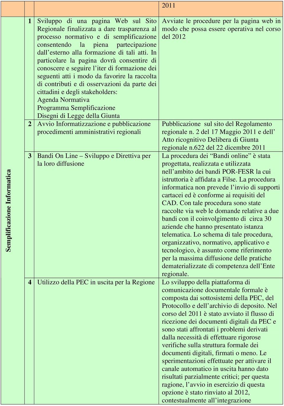 In particolare la pagina dovrà consentire di conoscere e seguire l iter di formazione dei seguenti atti i modo da favorire la raccolta di contributi e di osservazioni da parte dei cittadini e degli