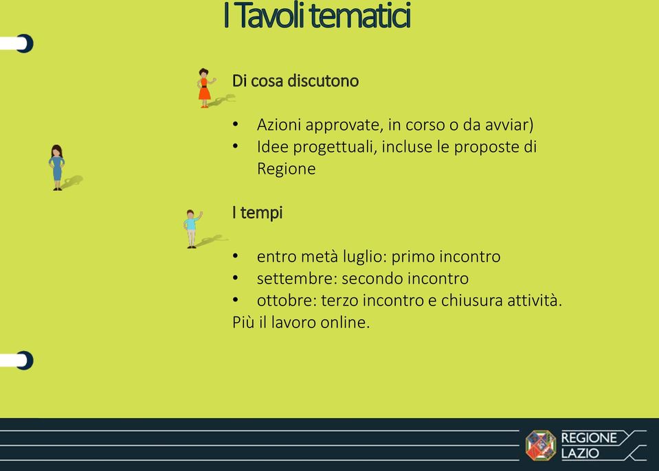 tempi entro metà luglio: primo incontro settembre: secondo