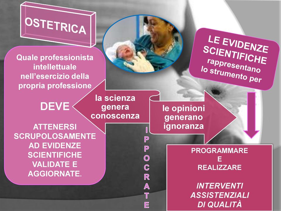 SCRUPOLOSAMENTE AD EVIDENZE SCIENTIFICHE VALIDATE E AGGIORNATE.