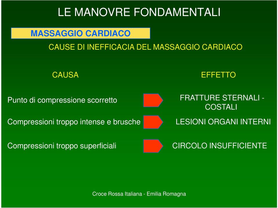 FRATTURE STERNALI - COSTALI Compressioni troppo intense e brusche