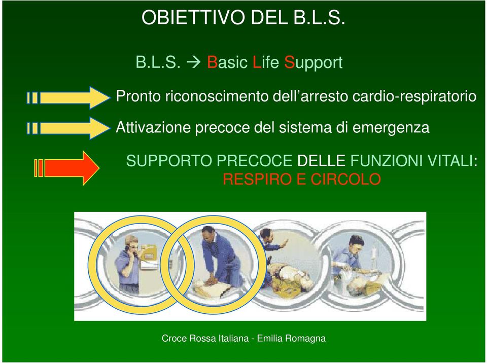 Basic Life Support Pronto riconoscimento dell