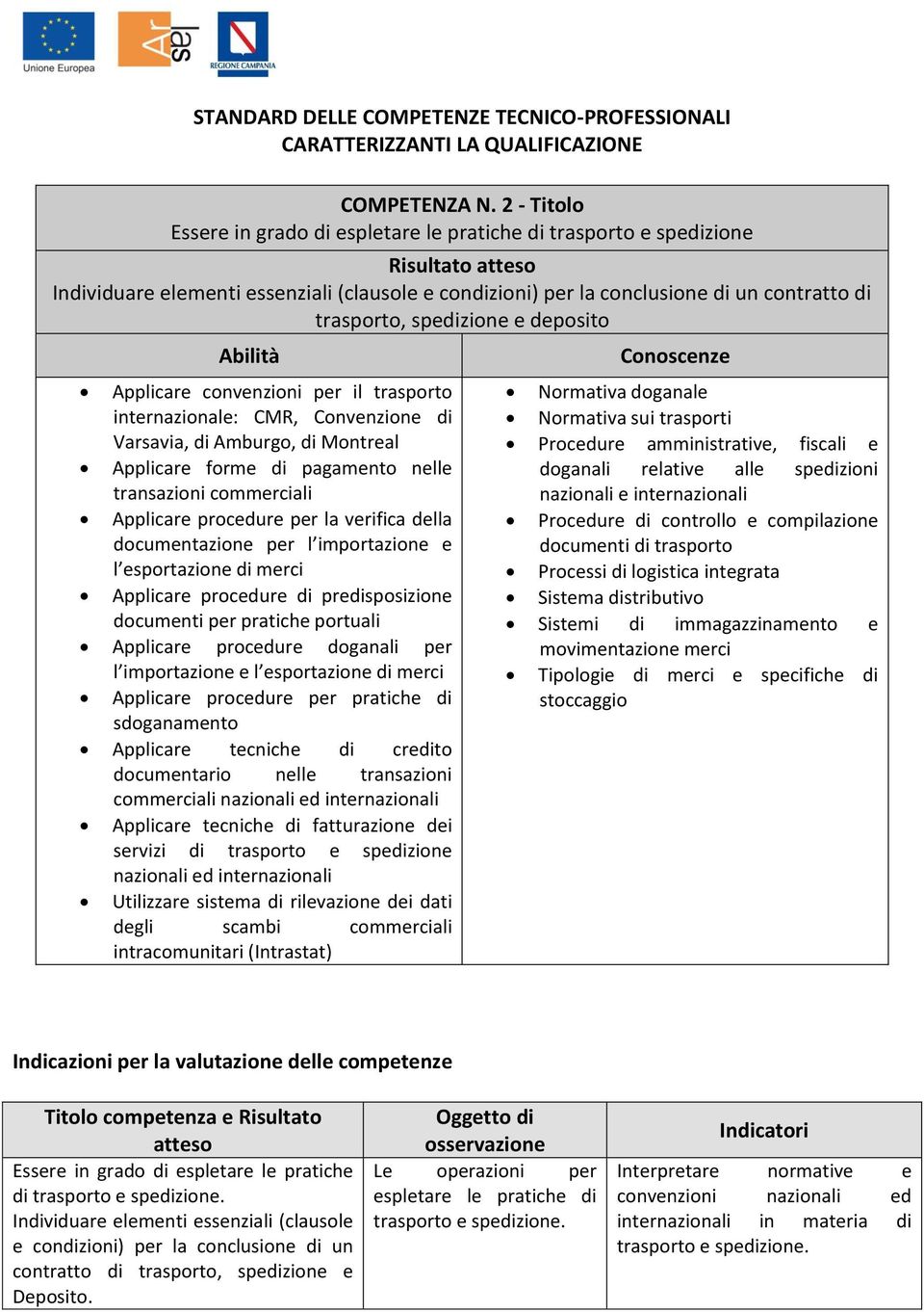 deposito Applicare convenzioni per il trasporto internazionale: CMR, Convenzione di Varsavia, di Amburgo, di Montreal Applicare forme di pagamento nelle transazioni commerciali Applicare procedure