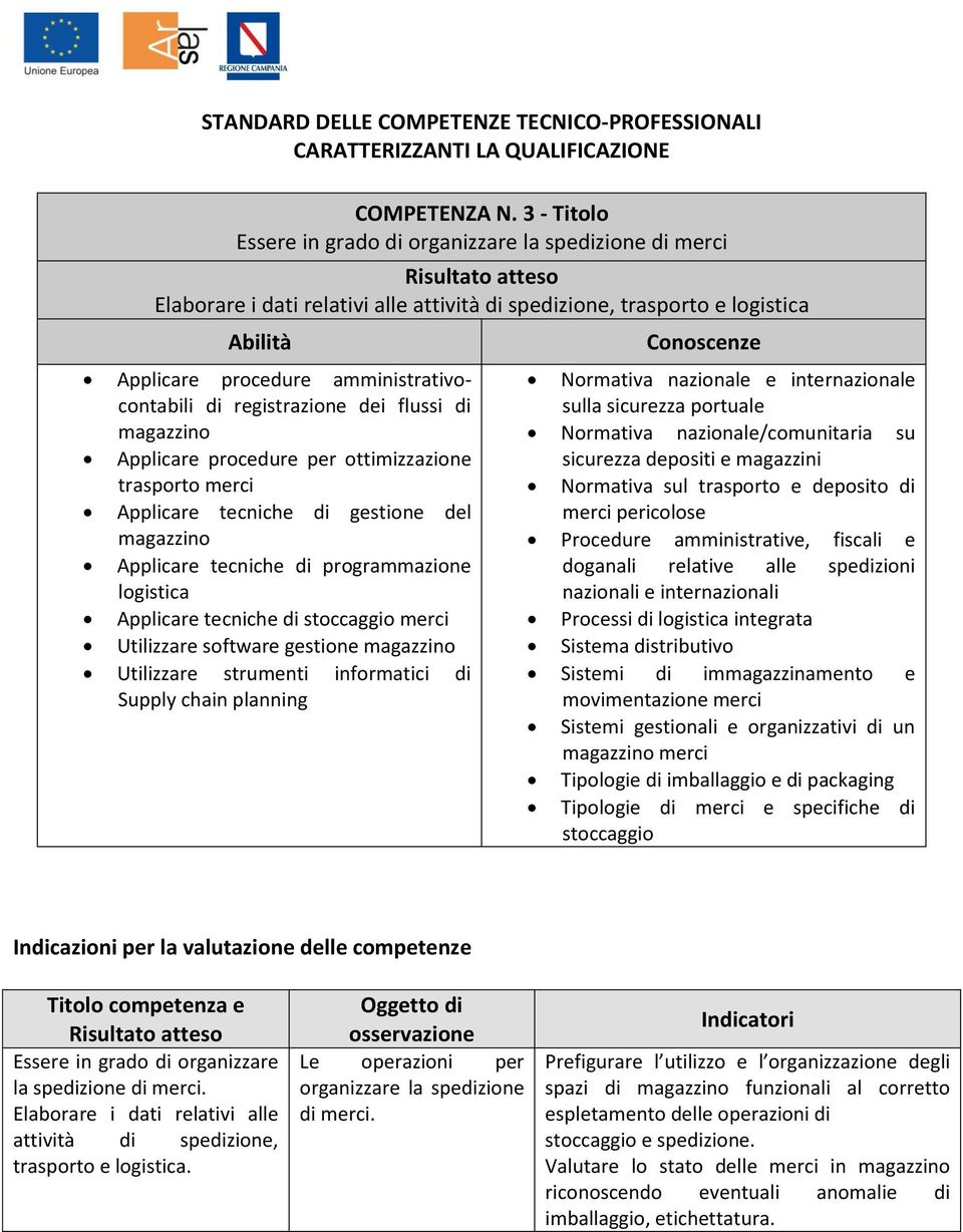 registrazione dei flussi di magazzino Applicare procedure per ottimizzazione trasporto merci Applicare tecniche di gestione del magazzino Applicare tecniche di programmazione logistica Applicare